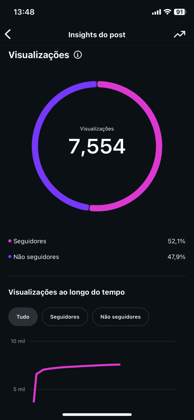 Métrica